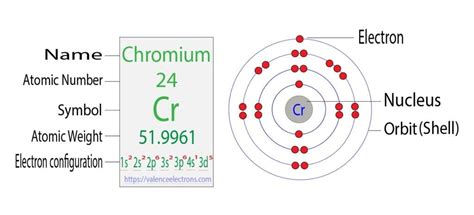 chromium electron configuration|electron configuration calculator.